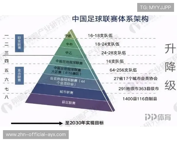 足球俱乐部在青训中推行家长教育與职业发展双轨支持体系，足球青训俱乐部管理制度